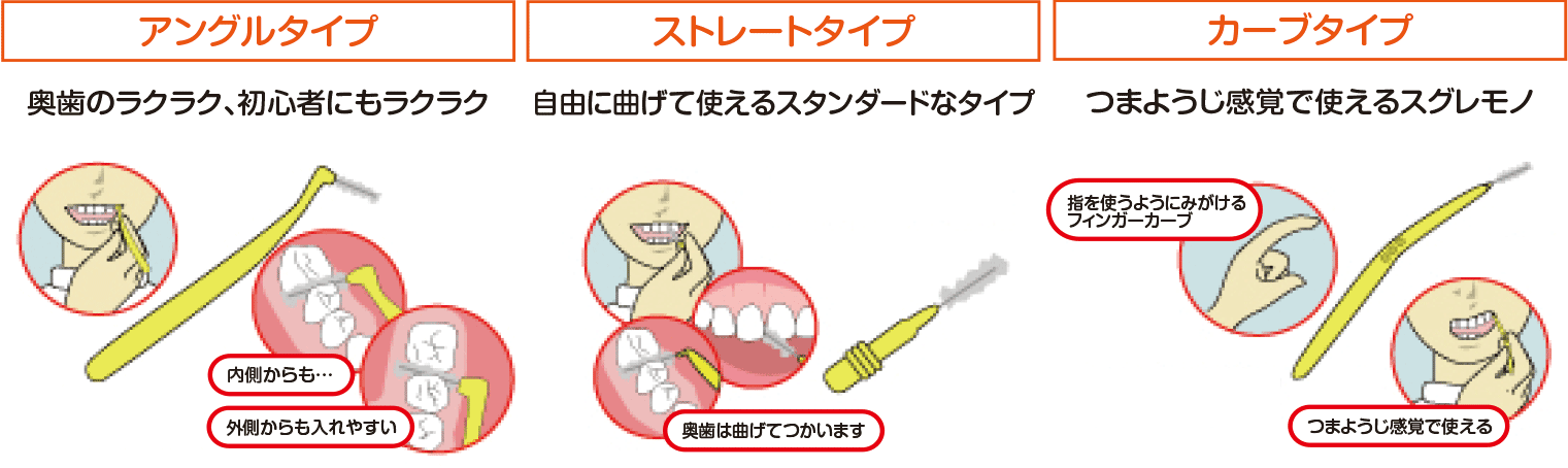 歯間ブラシの種類