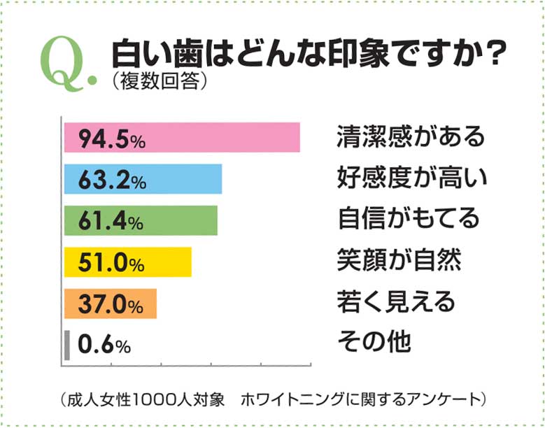 白い歯はどんな印象ですか？