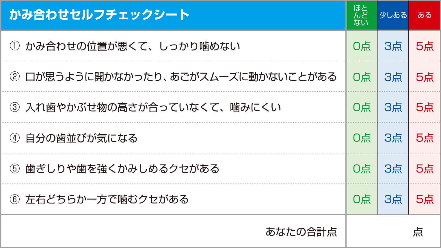 かみ合わせセルフチェックシート